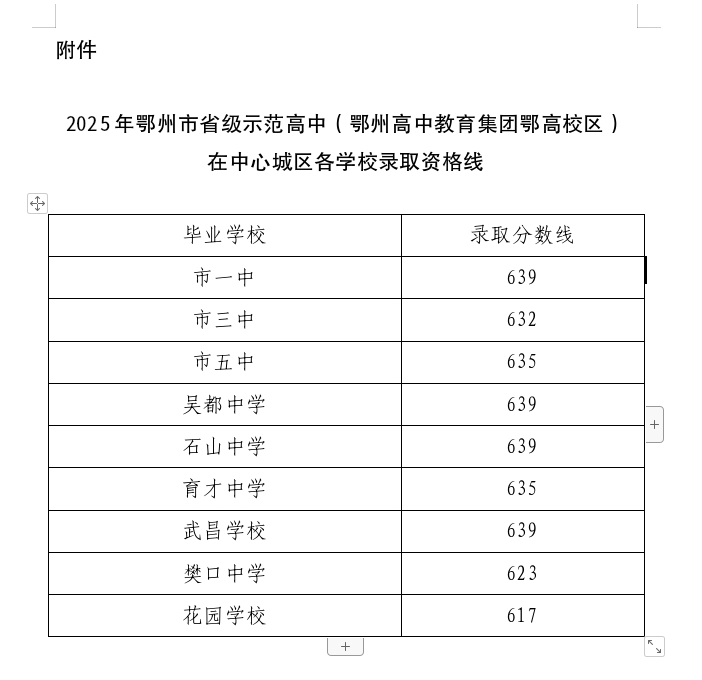 2026年鄂州中考录取分数线一览表(含历年分数线)