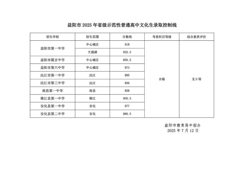 2026年益阳中考录取分数线一览表(含历年分数线)