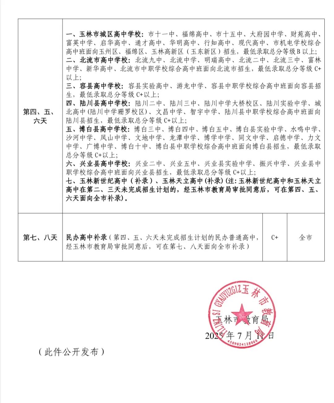 2026玉林中考各高中录取分数线一览表(含历年分数线)
