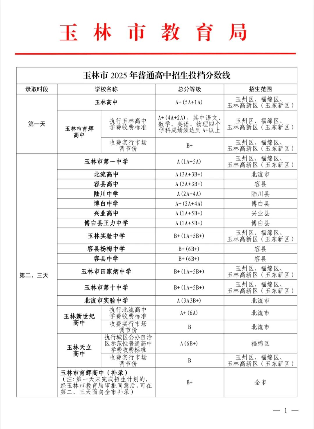 2026玉林中考各高中录取分数线一览表(含历年分数线)