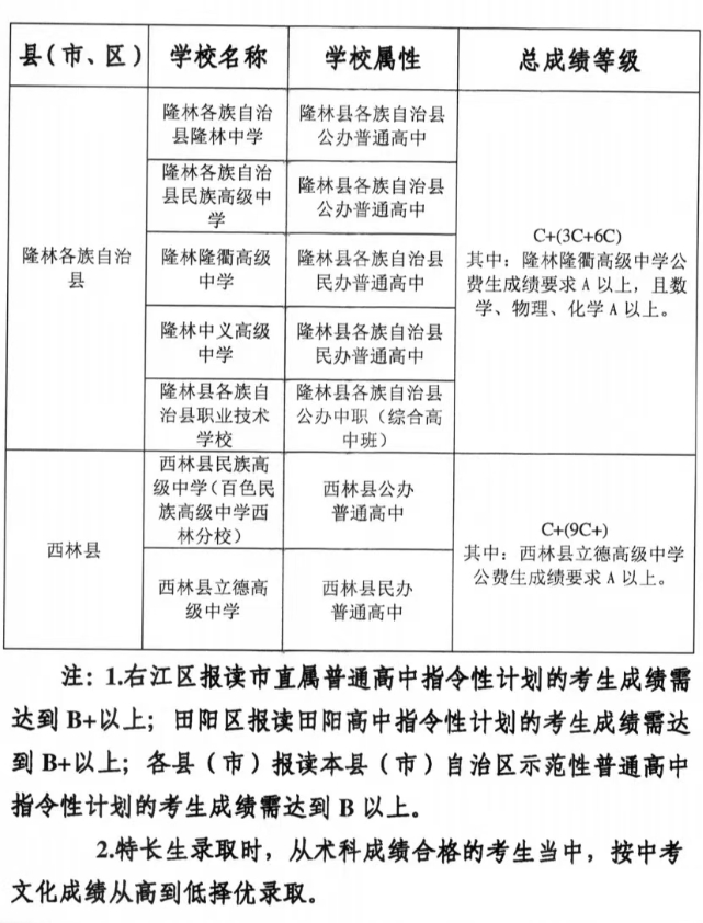 2026百色中考各高中录取分数线一览表(含历年分数线)