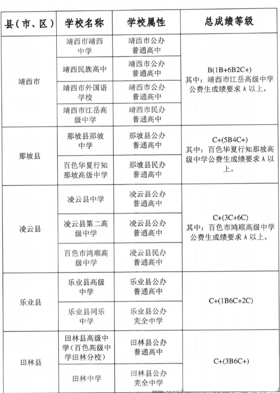 2026百色中考各高中录取分数线一览表(含历年分数线)