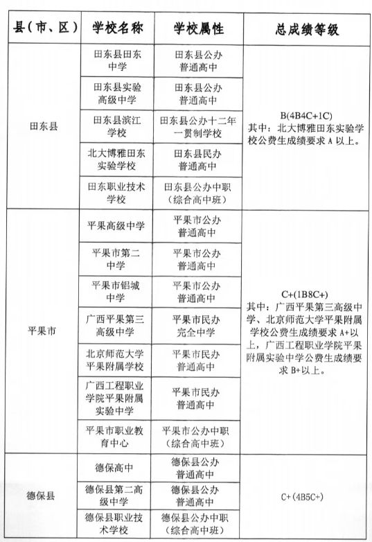 2026百色中考各高中录取分数线一览表(含历年分数线)