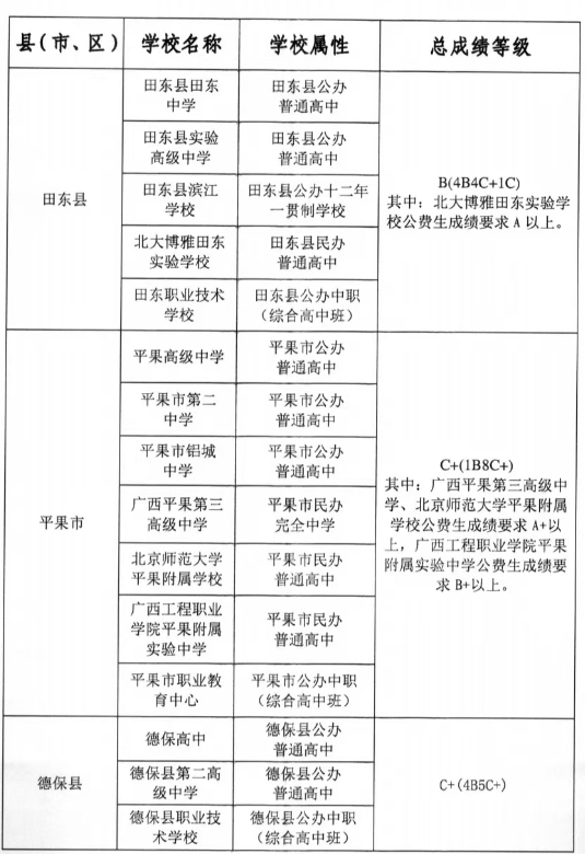2026百色中考各高中录取分数线一览表(含历年分数线)