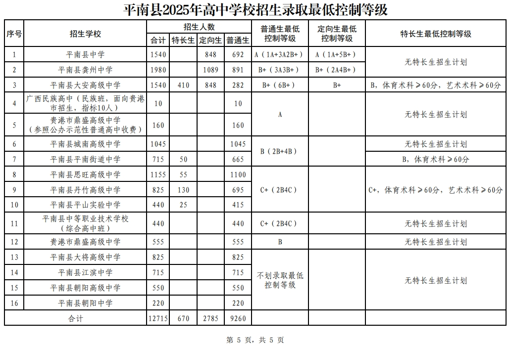 2026贵港中考各高中录取分数线一览表（含历年分数线）