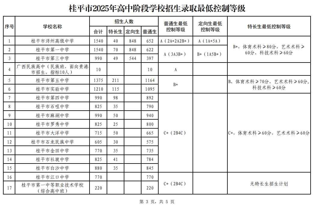 2026贵港中考各高中录取分数线一览表（含历年分数线）
