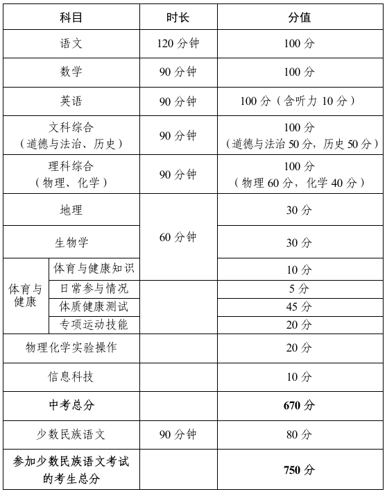 2026乌海中考各高中录取分数线一览表（含历年分数线）