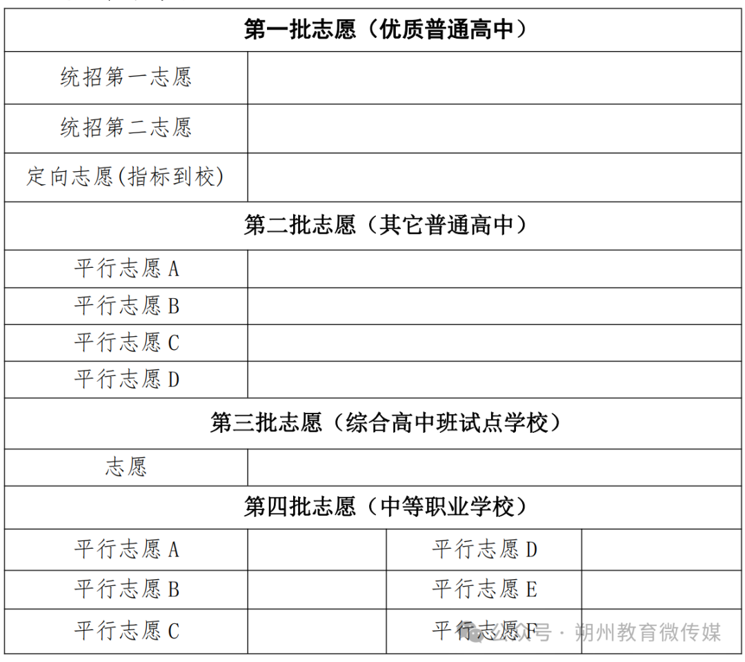 2026朔州中考录取分数线一览表(含历年各高中分数线)