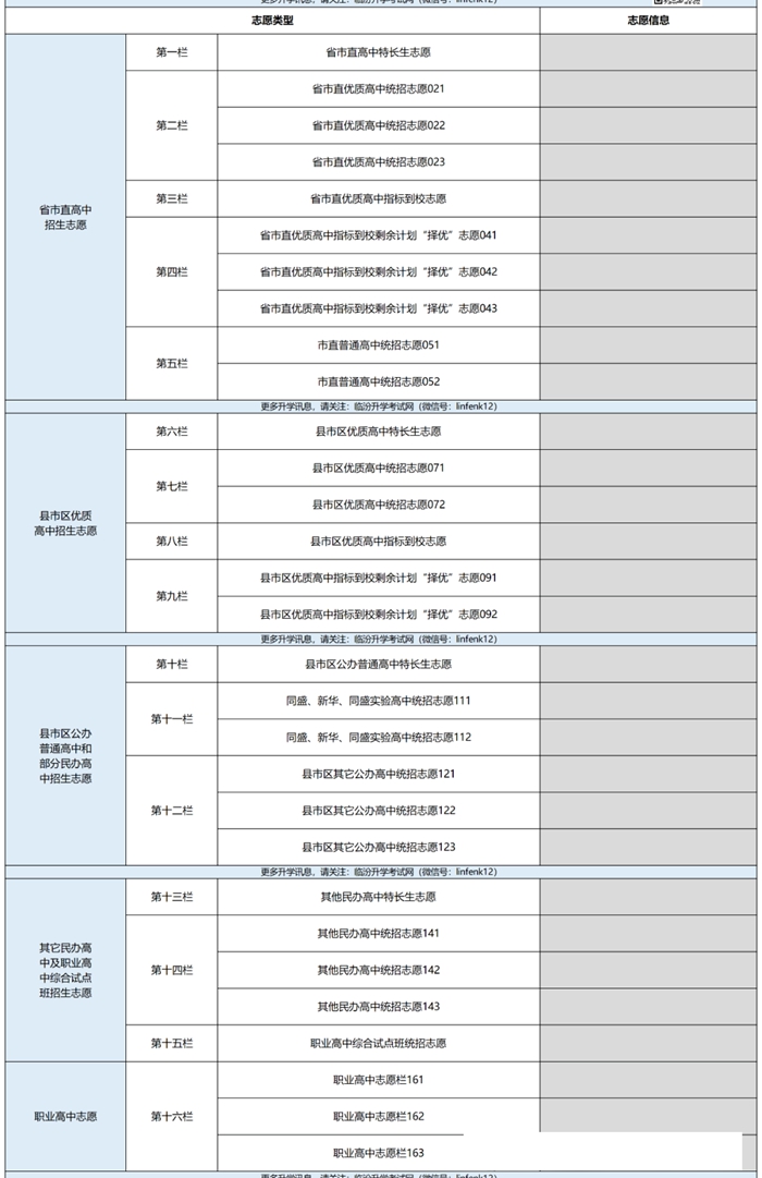 2026临汾中考录取分数线一览表（含历年各高中分数线）
