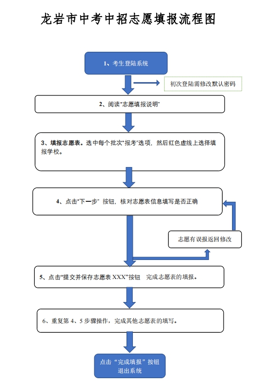 2026龙岩中考录取分数线一览表（含历年各高中分数线）