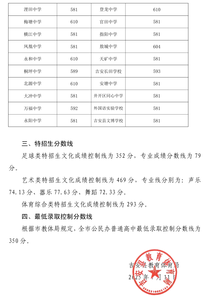 2026吉安中考录取分数线一览表（含历年各高中分数线）