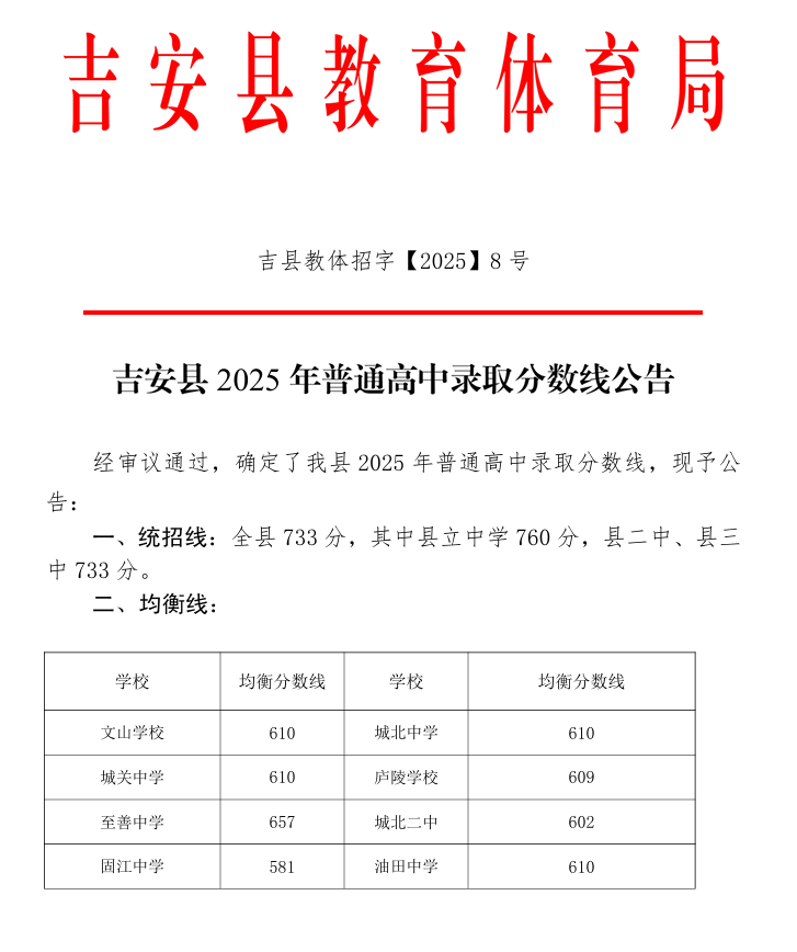 2026吉安中考录取分数线一览表（含历年各高中分数线）