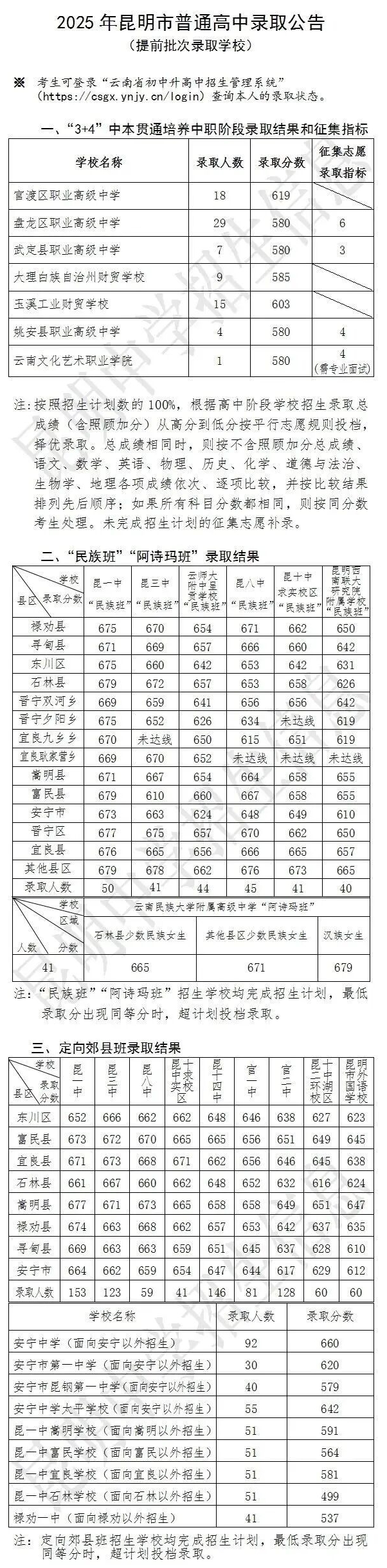 2026昆明中考录取分数线一览表（含历年各高中分数线）