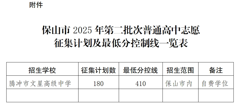 2026保山中考录取分数线一览表（含历年各高中分数线）
