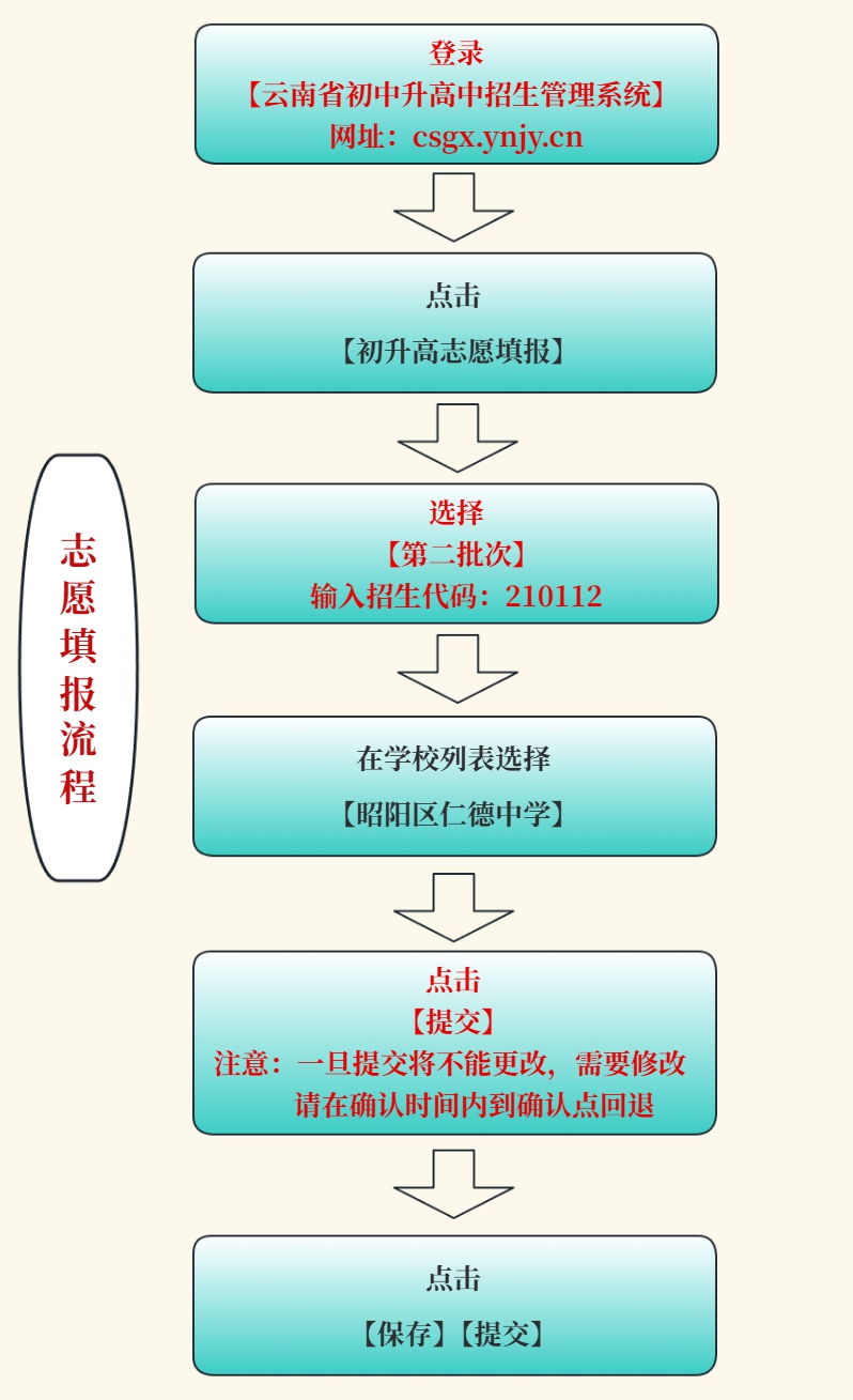 2026昭通中考录取分数线一览表（含历年各高中分数线）