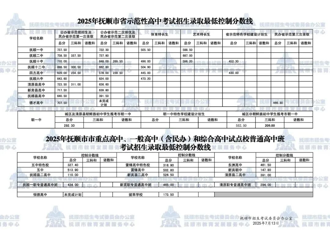 2026抚顺中考录取分数线一览表（含历年各高中分数线）