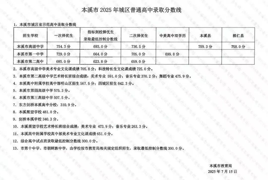 2026本溪中考录取分数线一览表(含历年各高中分数线)