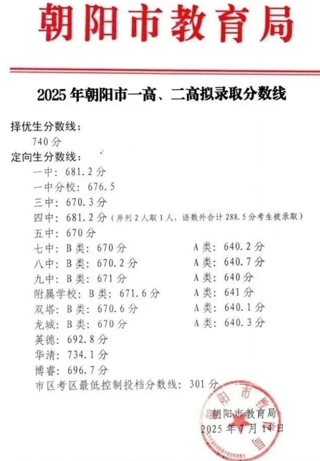 2026朝阳中考录取分数线一览表（含历年各高中分数线）