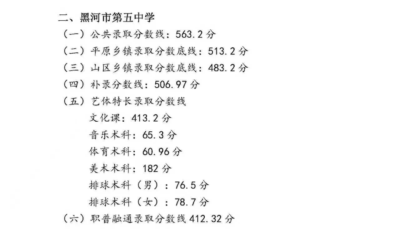 2026黑河中考录取分数线一览表（含历年各高中分数线）