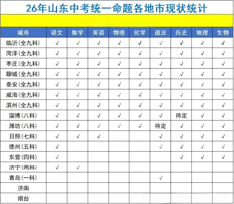 2026年山东中考成绩查询入口网站汇总表(16市完整版)