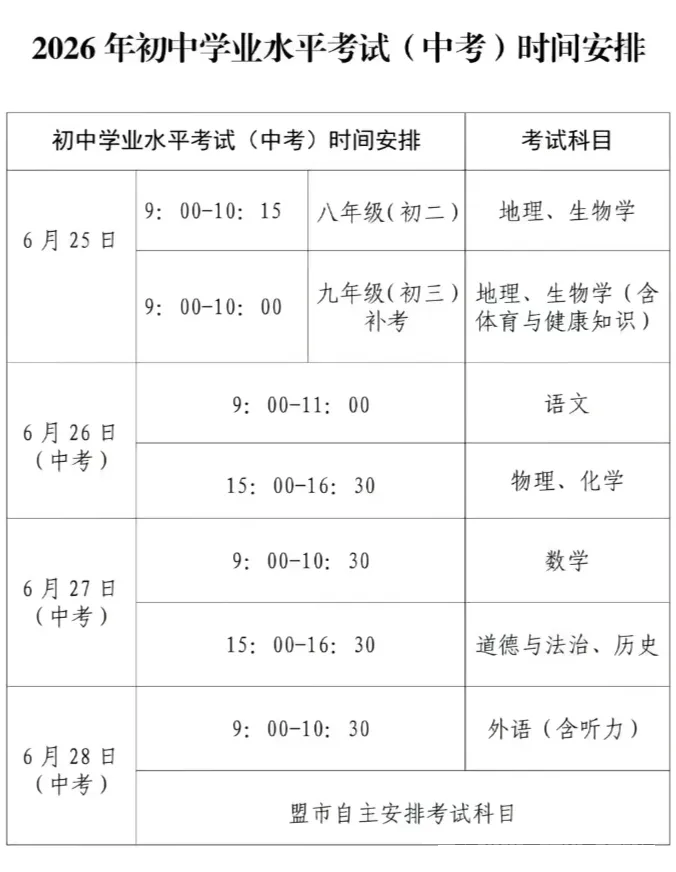 2026年内蒙古中考成绩查询入口网站汇总表(12盟市完整版)