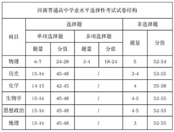 2026年河南高考用的是什么卷,河南高考试卷是全国几卷