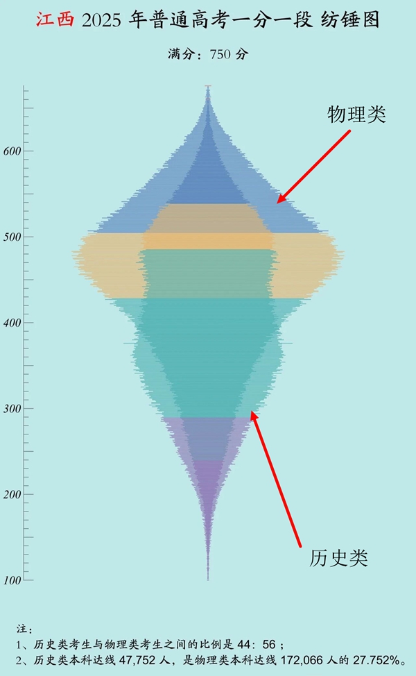 2026年江西高考用的是什么卷,江西高考试卷是全国几卷