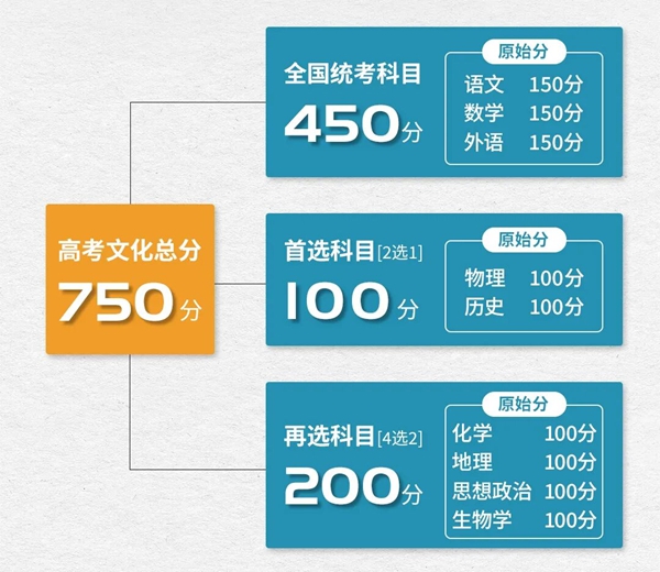 2026年云南高考用的是什么卷,云南高考试卷是全国几卷
