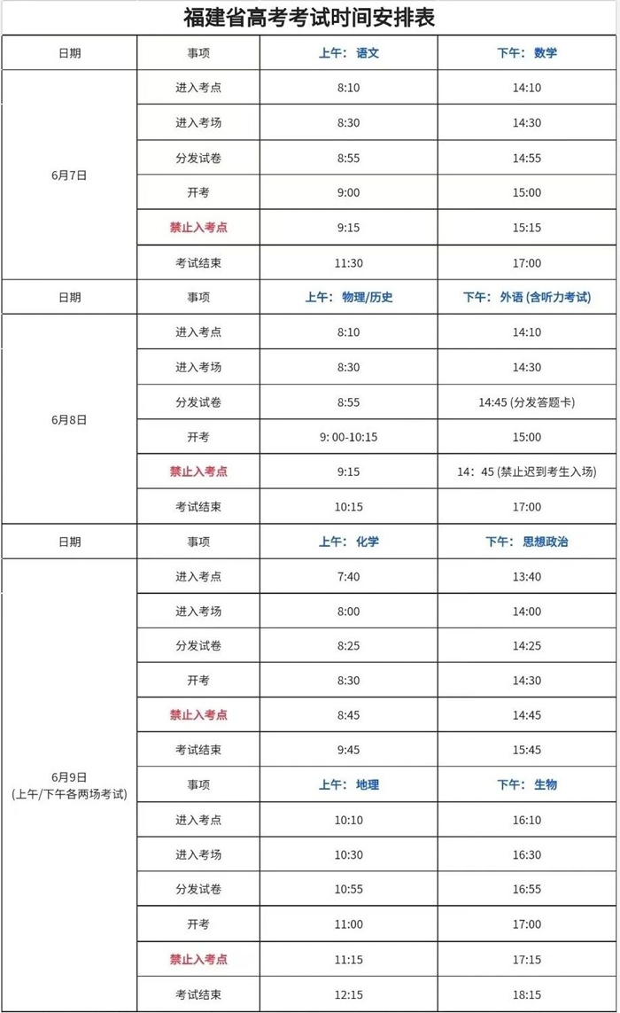 2026年福建高考用的是什么卷,福建高考试卷是全国几卷