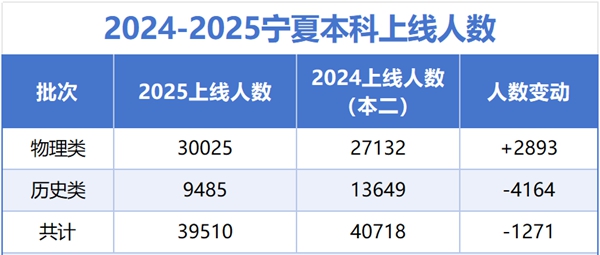 2026年宁夏高考用的是什么卷,宁夏高考试卷是全国几卷
