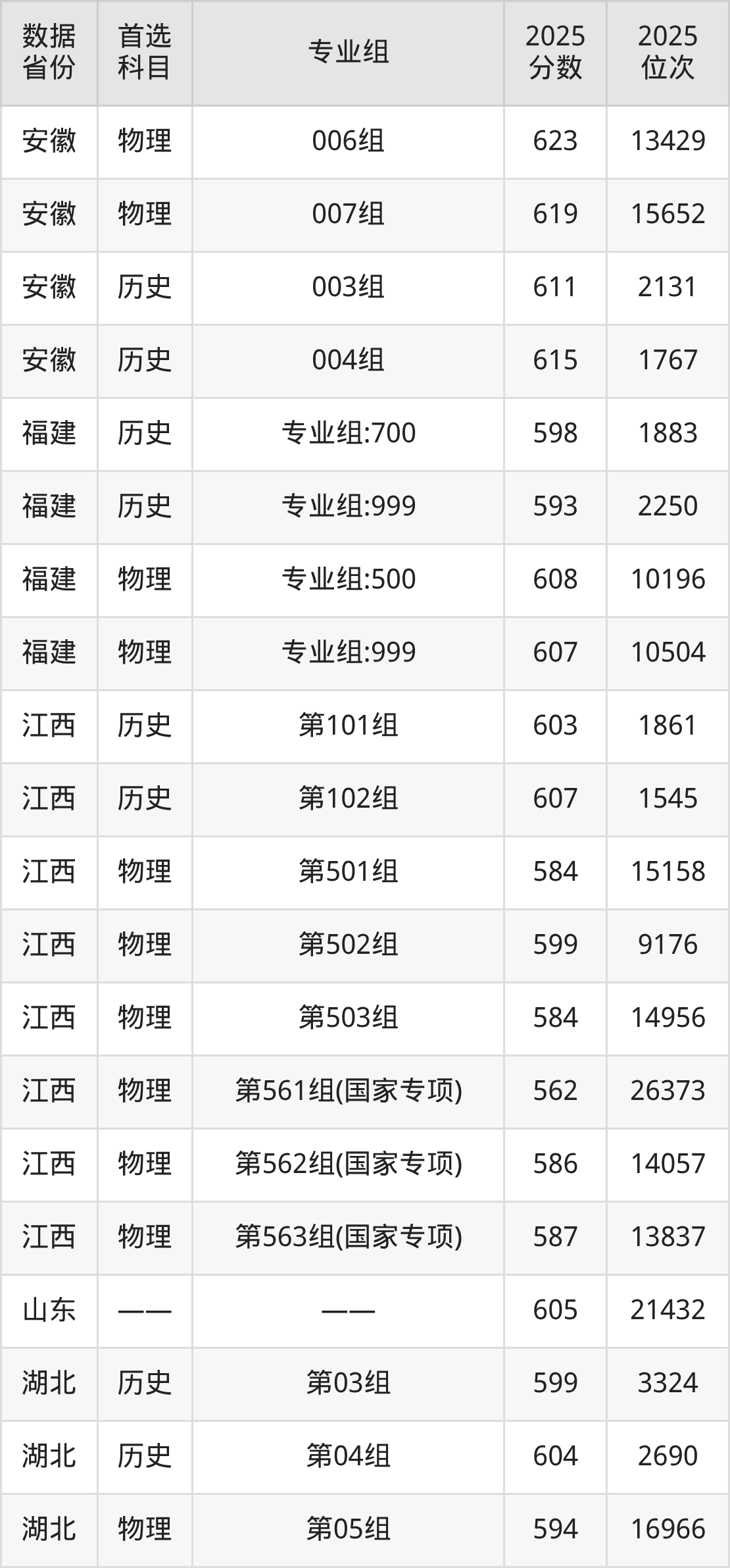 2026甘肃211大学有哪些,甘肃省211大学名单一览表