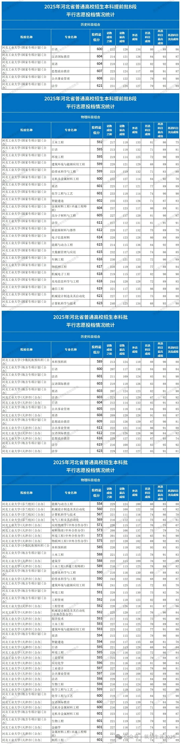 2026河北211大学有哪些,河北省211大学名单一览表