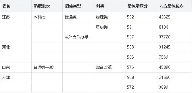 2026河北双一流大学有几所,具体名单有哪些？