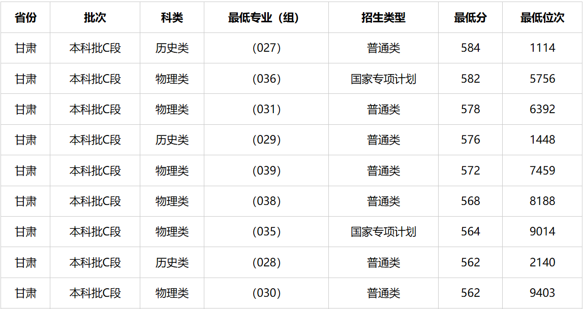 2026兰州双一流大学名单及建设学科一览表