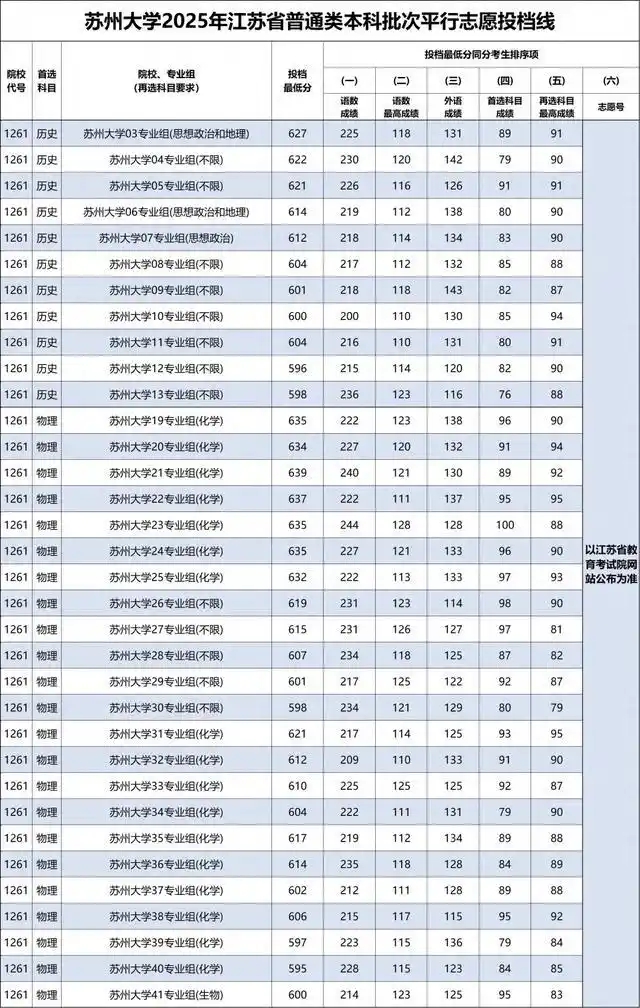2026苏州双一流大学名单及建设学科一览表