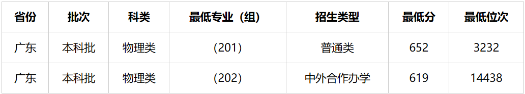 2026深圳双一流大学名单及建设学科一览表