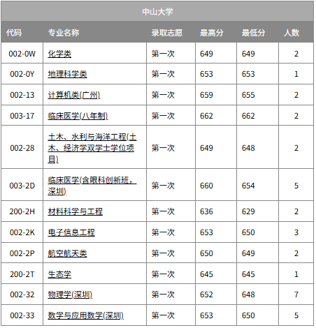 2026广州有几所211大学,广州市211大学全部名单