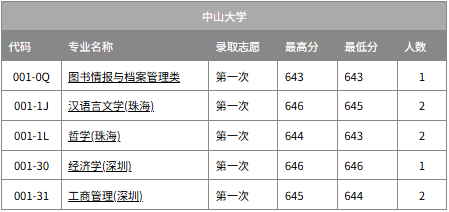 2026广州有几所211大学,广州市211大学全部名单