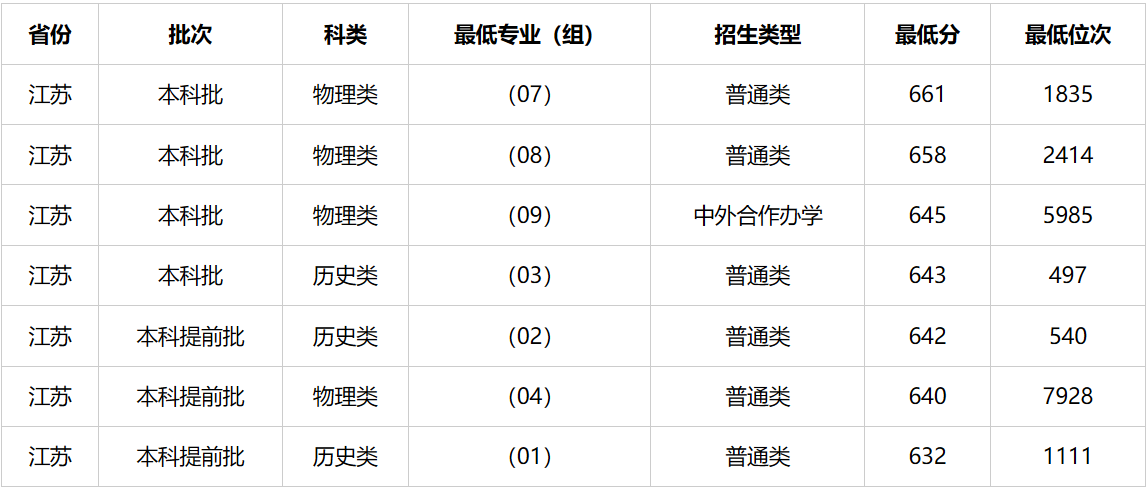 2026南京有几所211大学,南京市211大学全部名单