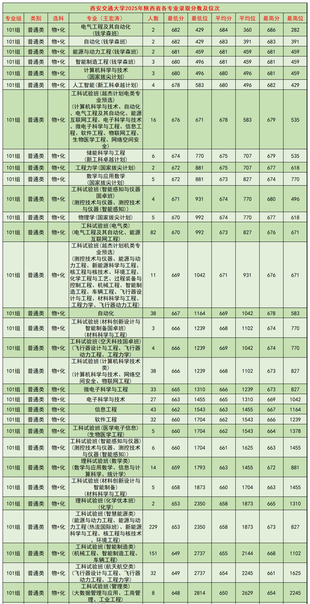 2026西安有几所211大学,西安市211大学全部名单