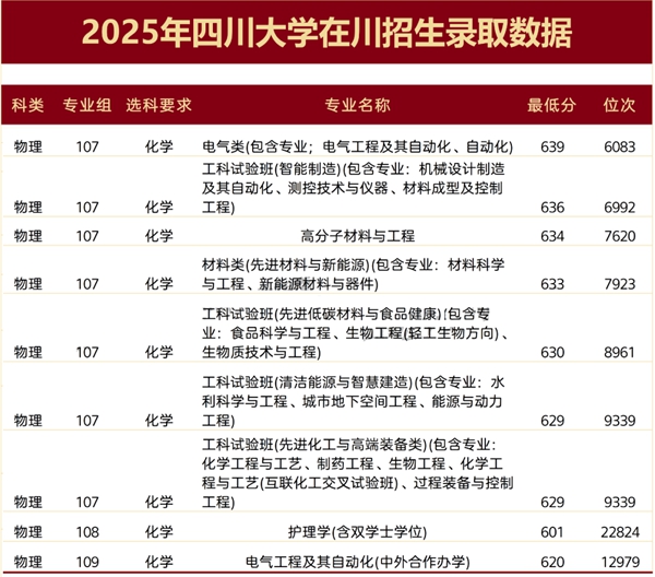 2026成都有几所211大学,成都市211大学全部名单