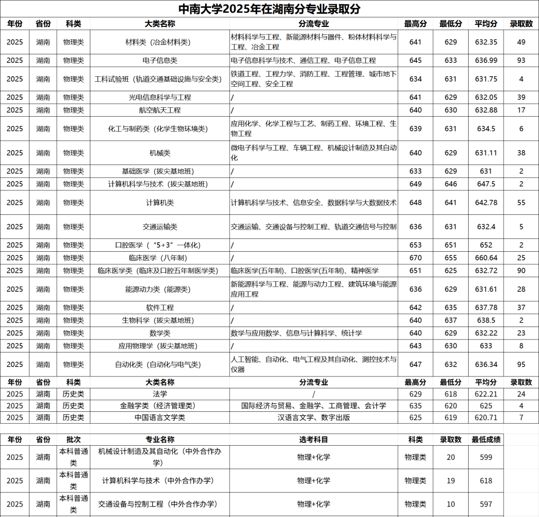 2026长沙有几所211大学,长沙市211大学全部名单