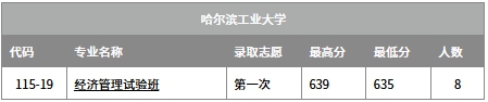 2026哈尔滨有几所211大学,哈尔滨市211大学全部名单