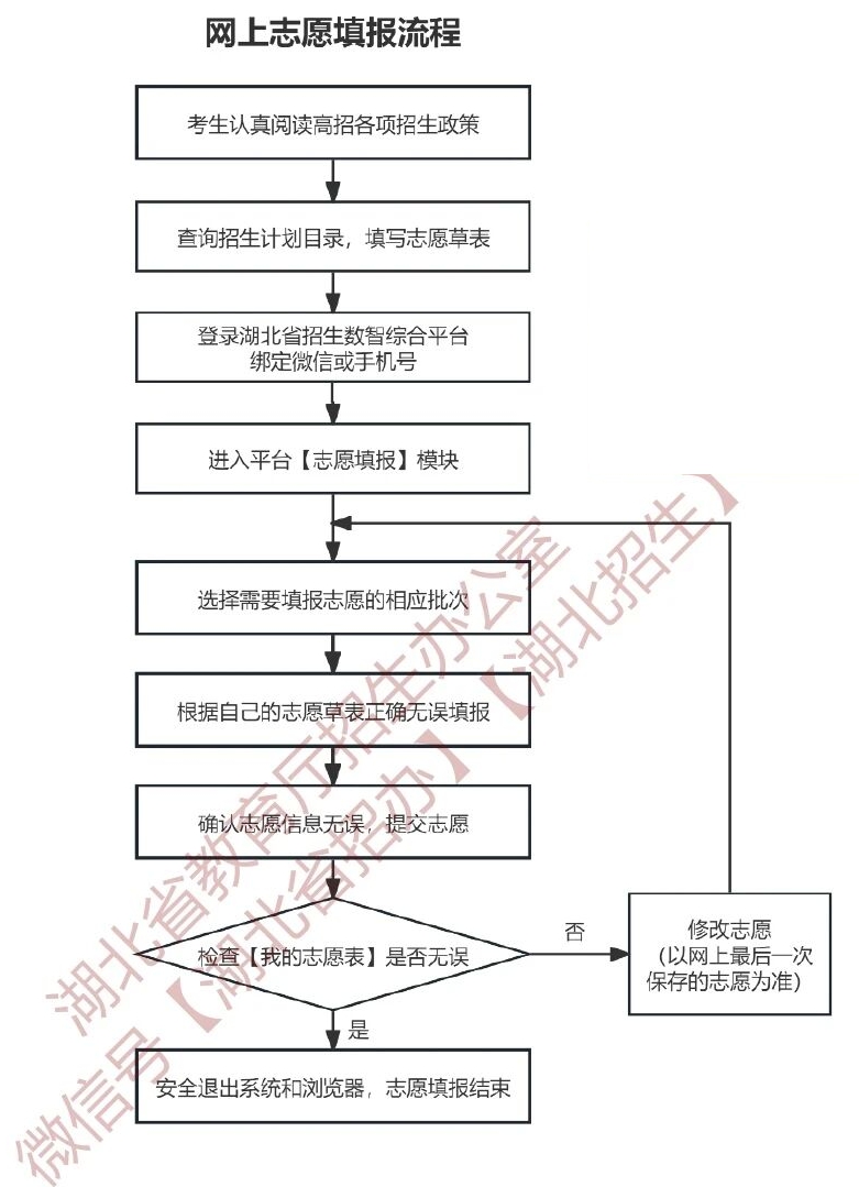 2026年湖北高考模拟志愿填报时间是什么时候？