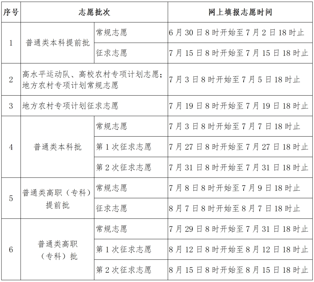 2026年福建高考模拟志愿填报时间是什么时候？