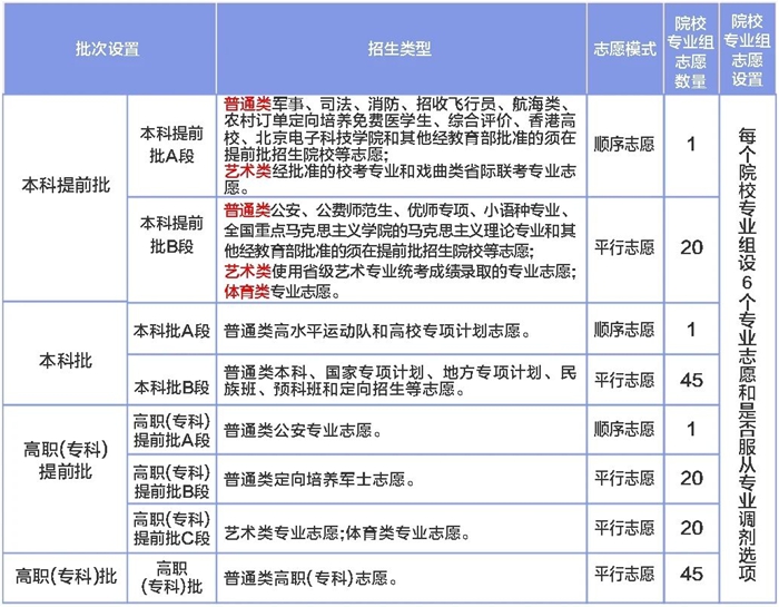 2026年宁夏高考模拟志愿填报时间是什么时候？