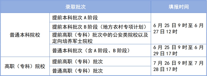 2026年天津高考模拟志愿填报时间安排表