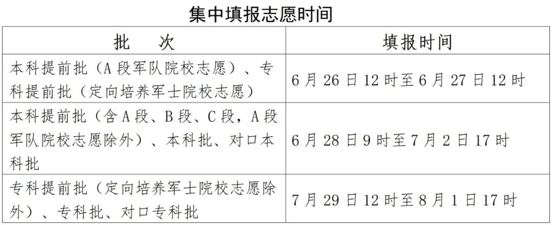2026年河北省高考成绩查询网站入口（http://www.hebeea.edu.cn）