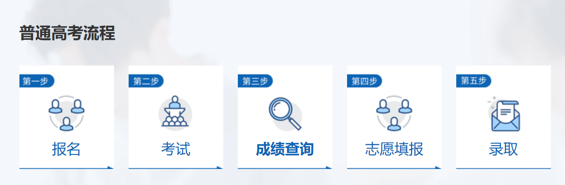 2026年江西省高考成绩查询通道入口（http://www.jxeea.cn/）