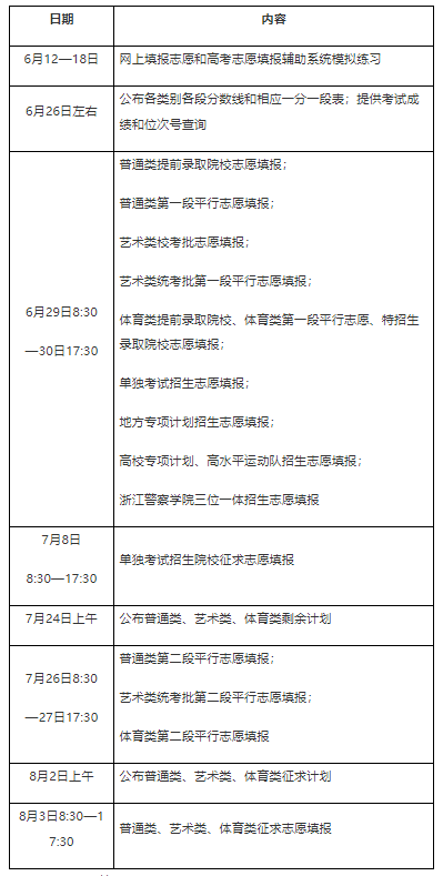 2026年浙江省高考成绩查询网站入口（www.zjzs.net）
